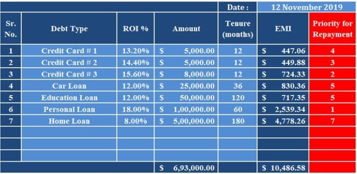 Debt reduction calculator calculators here