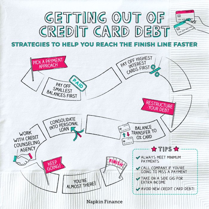 Debt reduce steps