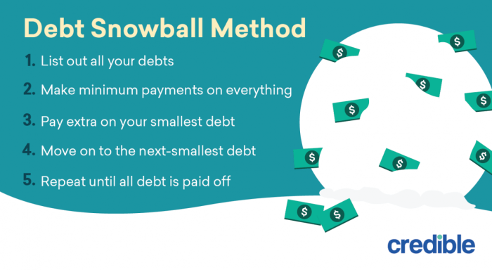 Debt snowball