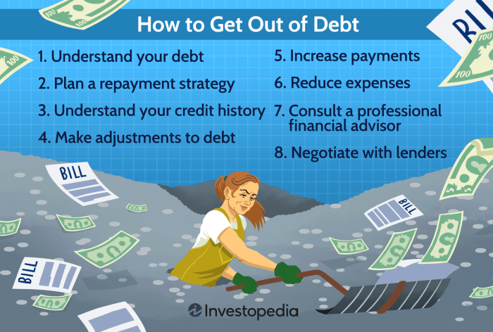 Debt reducing